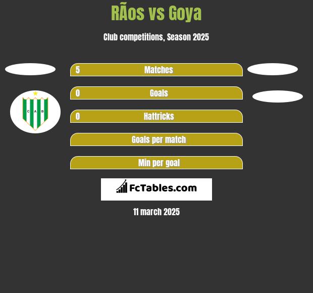 RÃ­os vs Goya h2h player stats