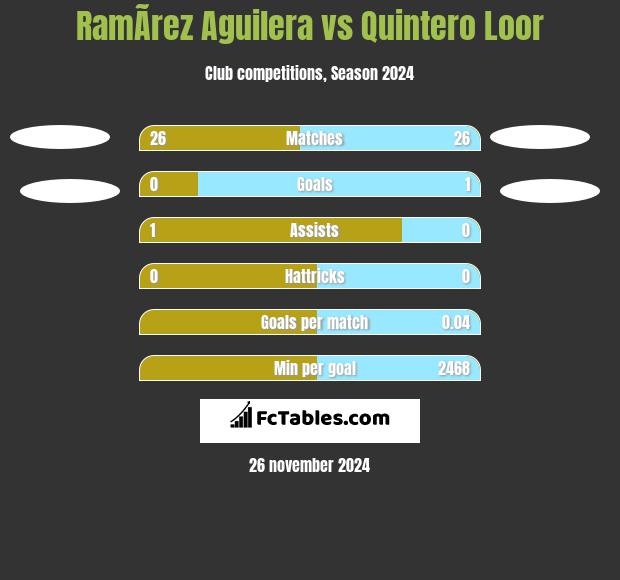 RamÃ­rez Aguilera vs Quintero Loor h2h player stats