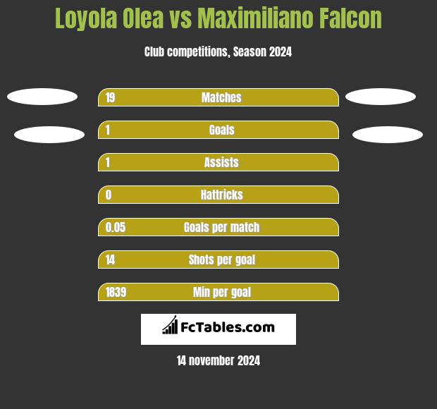 Loyola Olea vs Maximiliano Falcon h2h player stats