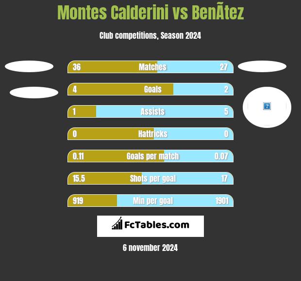 Montes Calderini vs BenÃ­tez h2h player stats