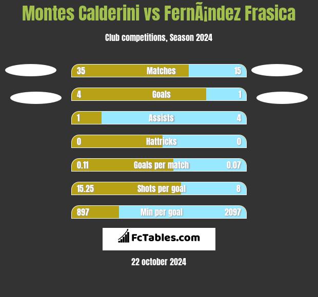 Montes Calderini vs FernÃ¡ndez Frasica h2h player stats