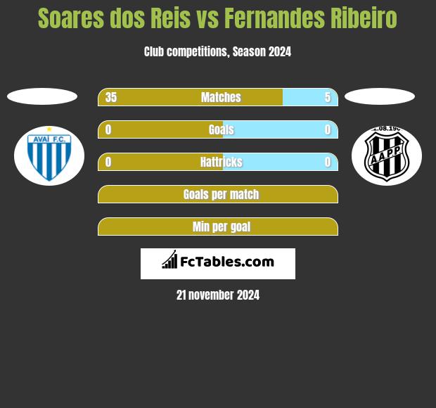 Soares dos Reis vs Fernandes Ribeiro h2h player stats