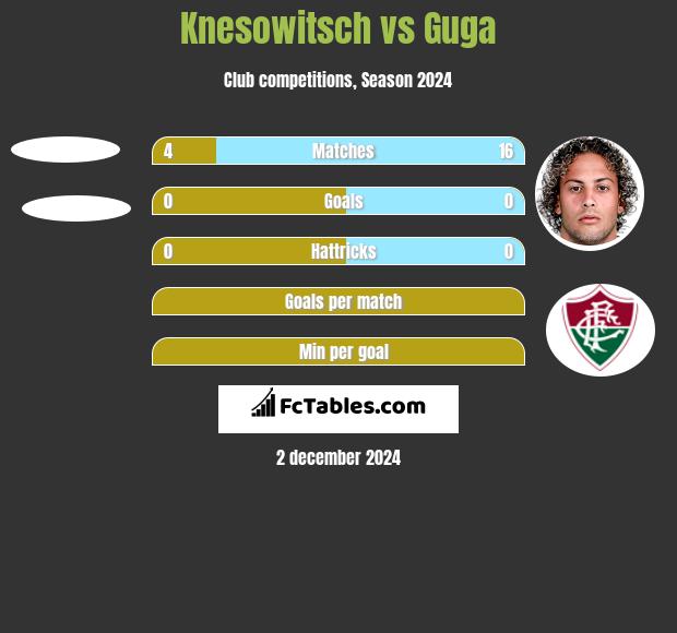 Knesowitsch vs Guga h2h player stats