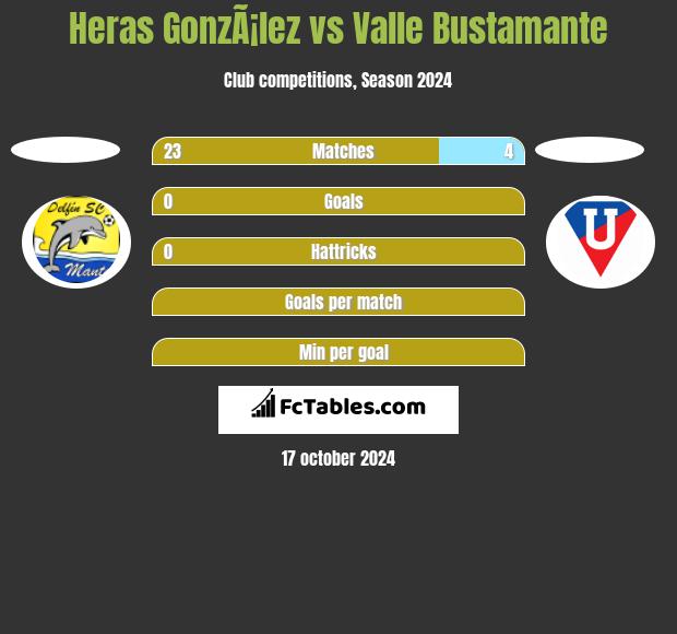 Heras GonzÃ¡lez vs Valle Bustamante h2h player stats