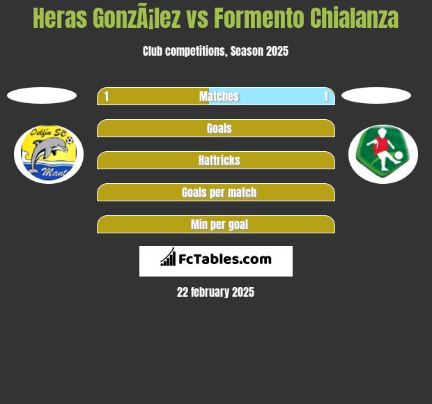 Heras GonzÃ¡lez vs Formento Chialanza h2h player stats