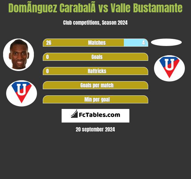 DomÃ­nguez CarabalÃ­ vs Valle Bustamante h2h player stats