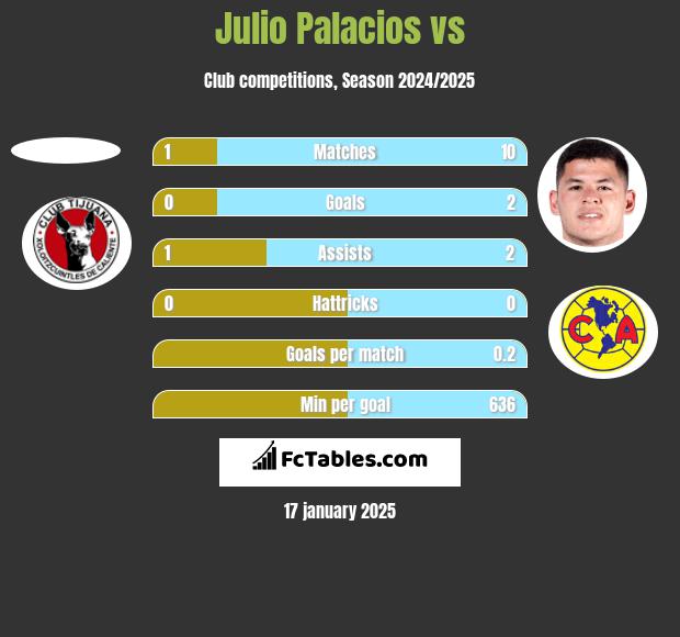 Julio Palacios vs  h2h player stats