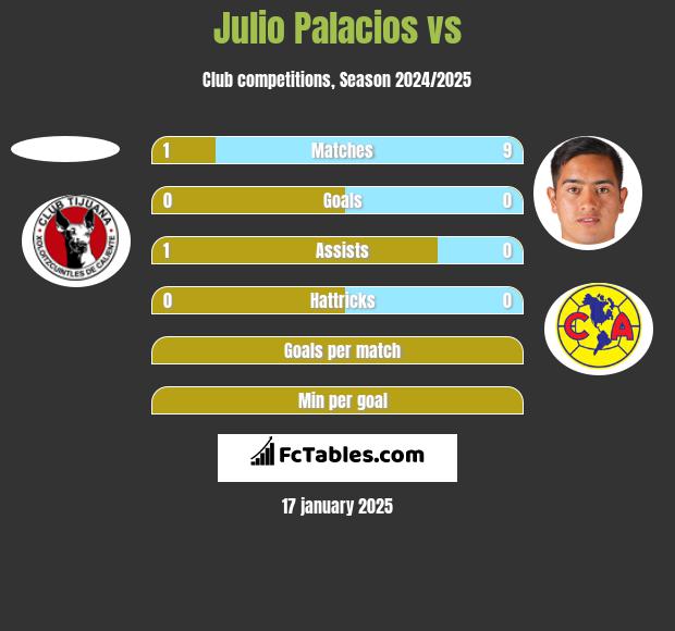 Julio Palacios vs  h2h player stats