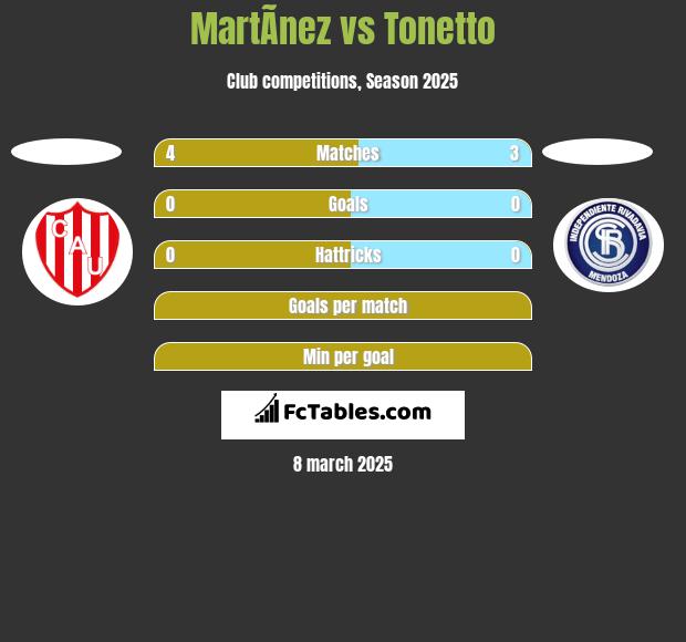 MartÃ­nez vs Tonetto h2h player stats