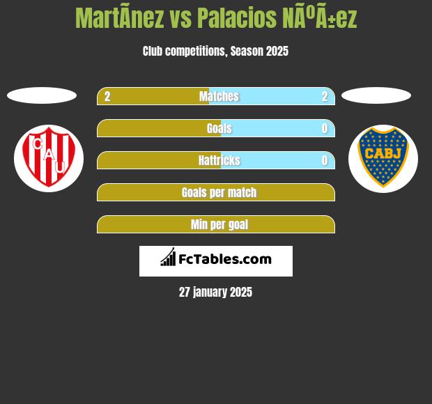 MartÃ­nez vs Palacios NÃºÃ±ez h2h player stats