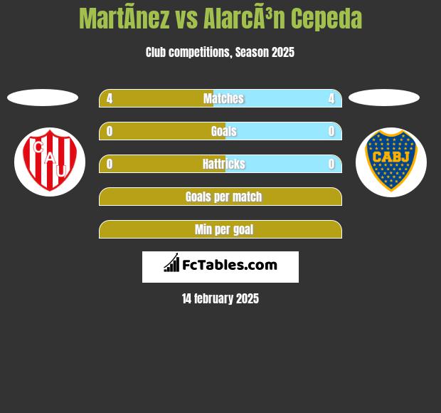 MartÃ­nez vs AlarcÃ³n Cepeda h2h player stats