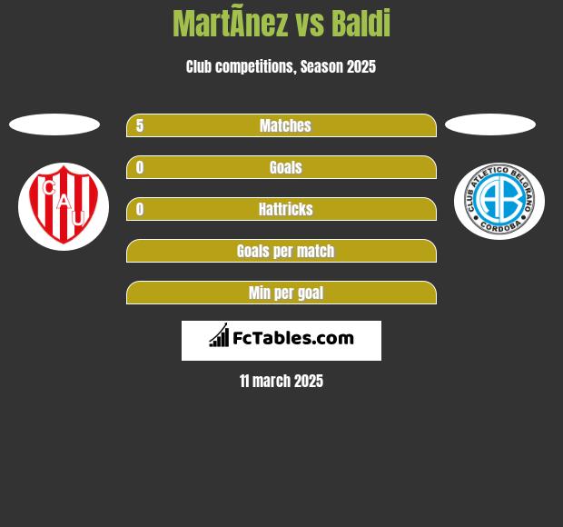 MartÃ­nez vs Baldi h2h player stats