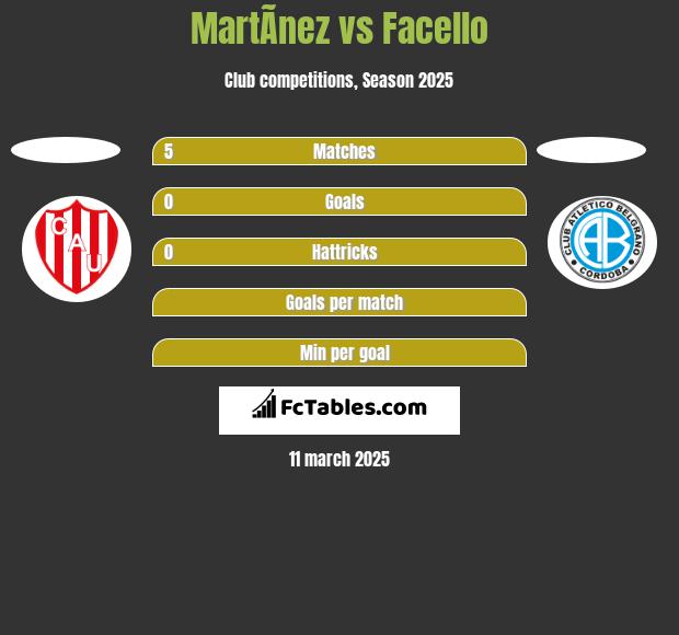 MartÃ­nez vs Facello h2h player stats