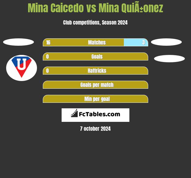 Mina Caicedo vs Mina QuiÃ±onez h2h player stats