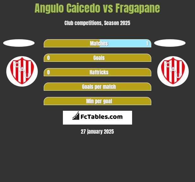 Angulo Caicedo vs Fragapane h2h player stats