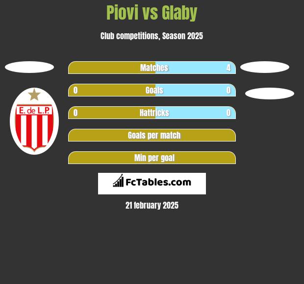 Piovi vs Glaby h2h player stats