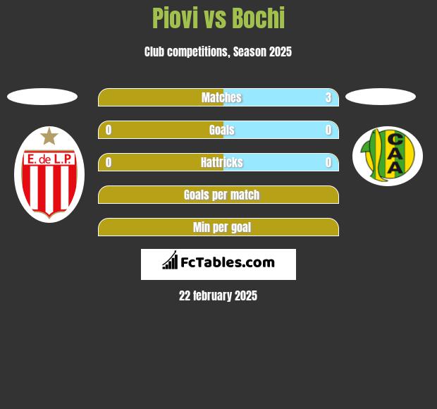 Piovi vs Bochi h2h player stats