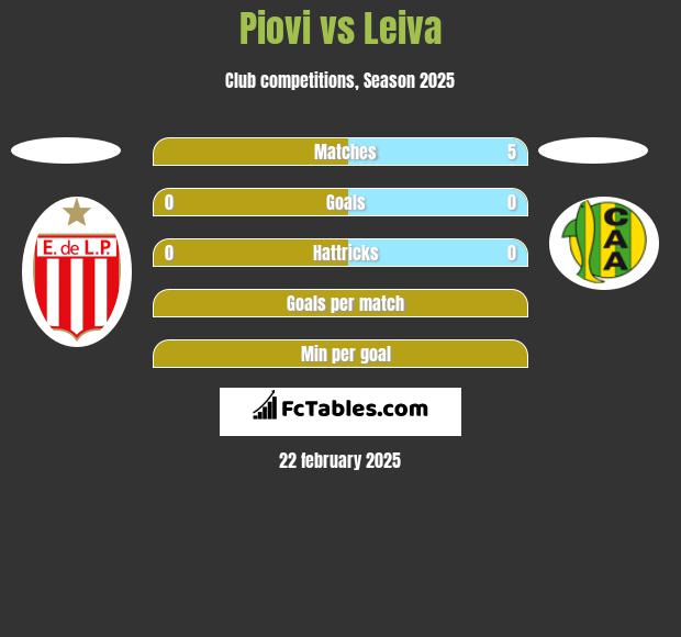 Piovi vs Leiva h2h player stats