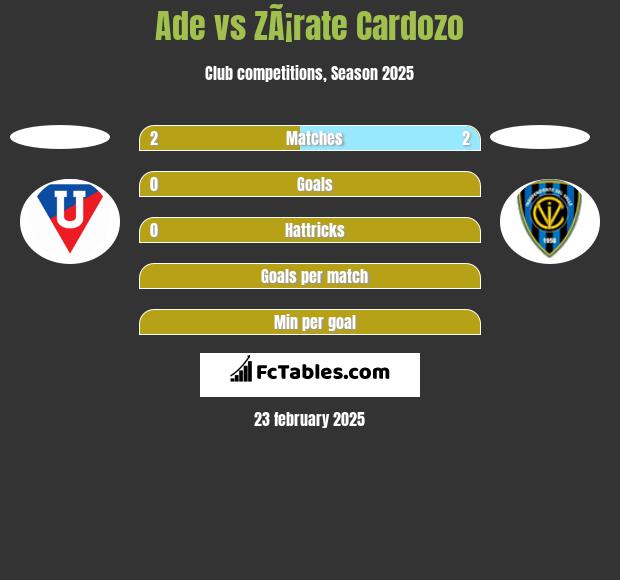 Ade vs ZÃ¡rate Cardozo h2h player stats