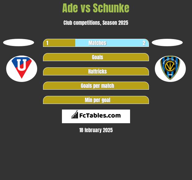 Ade vs Schunke h2h player stats