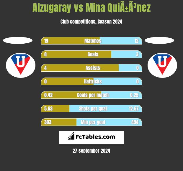 Alzugaray vs Mina QuiÃ±Ã³nez h2h player stats