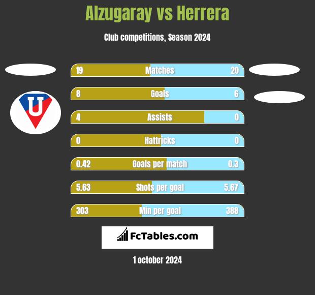 Alzugaray vs Herrera h2h player stats