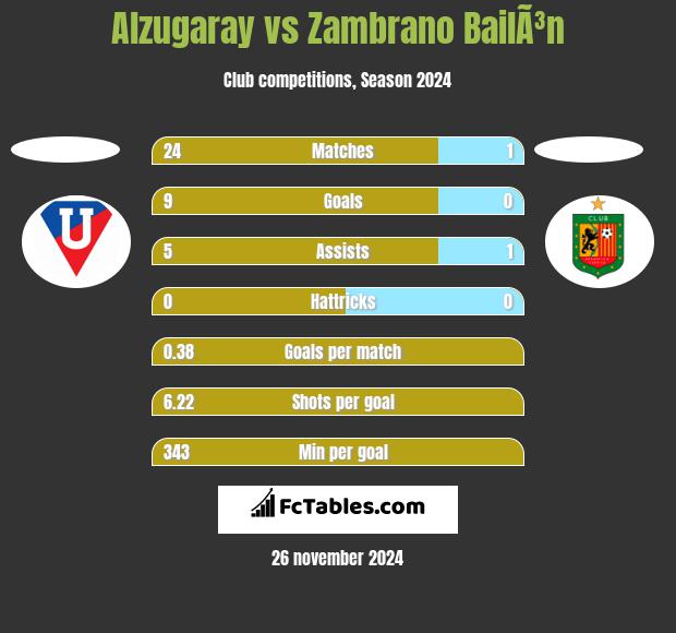 Alzugaray vs Zambrano BailÃ³n h2h player stats