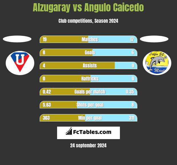 Alzugaray vs Angulo Caicedo h2h player stats