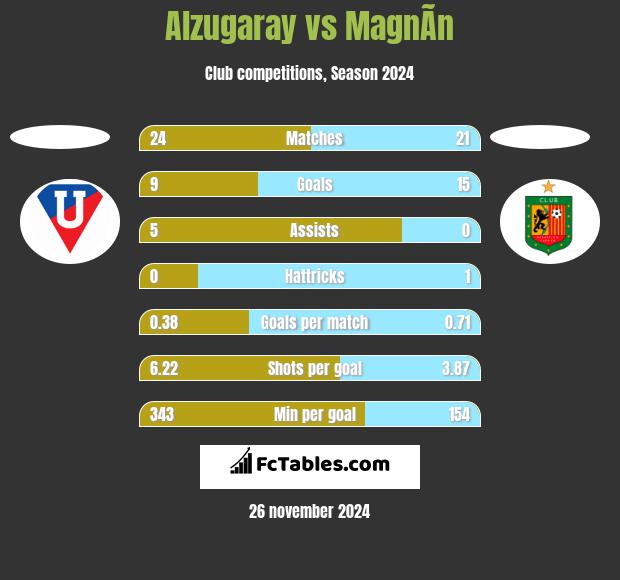 Alzugaray vs MagnÃ­n h2h player stats