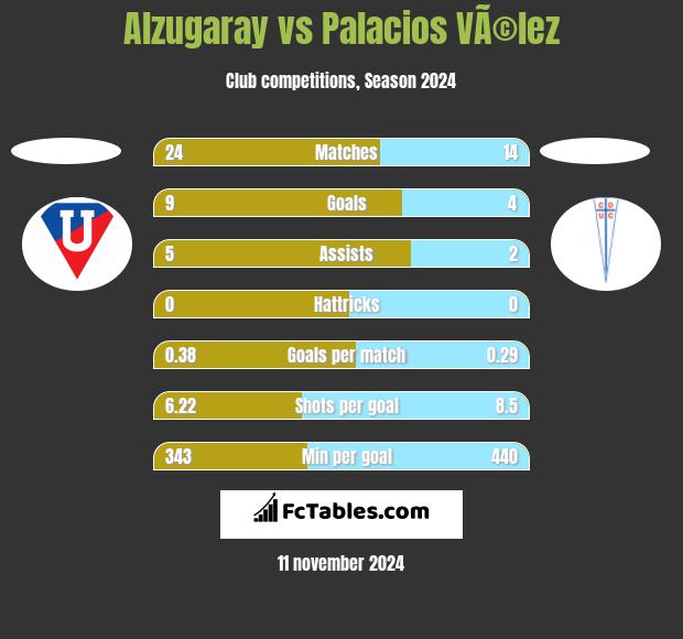 Alzugaray vs Palacios VÃ©lez h2h player stats