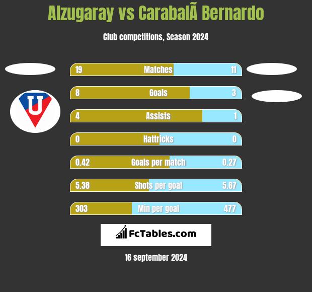 Alzugaray vs CarabalÃ­ Bernardo h2h player stats