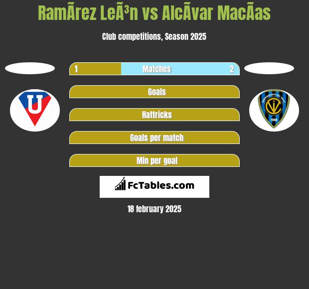 RamÃ­rez LeÃ³n vs AlcÃ­var MacÃ­as h2h player stats