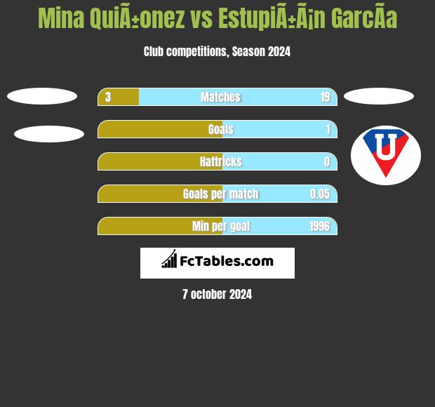 Mina QuiÃ±onez vs EstupiÃ±Ã¡n GarcÃ­a h2h player stats