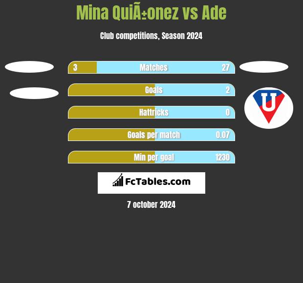 Mina QuiÃ±onez vs Ade h2h player stats