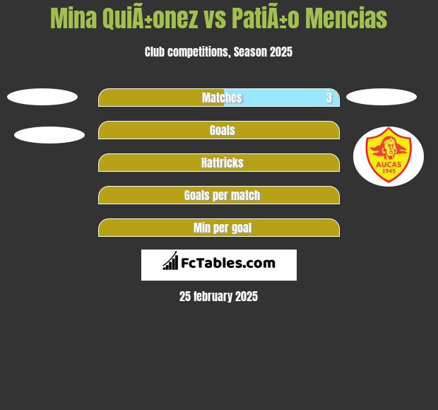 Mina QuiÃ±onez vs PatiÃ±o Mencias h2h player stats