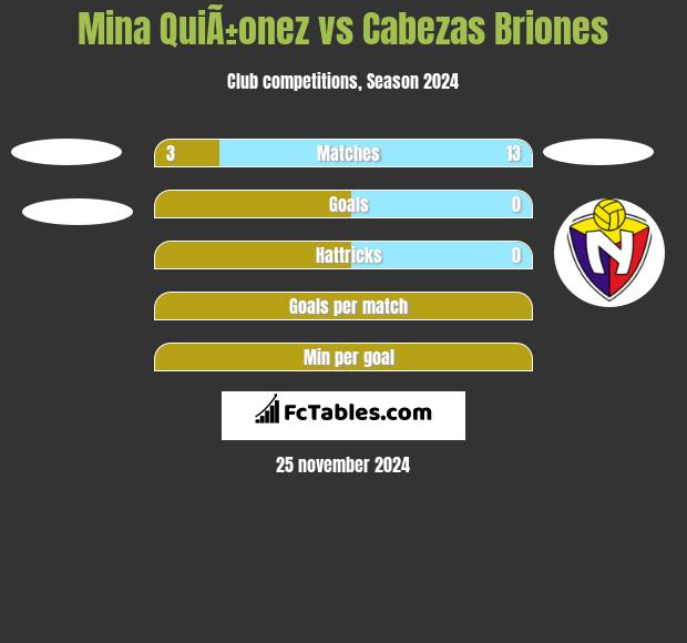 Mina QuiÃ±onez vs Cabezas Briones h2h player stats