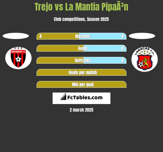 Trejo vs La Mantia PipaÃ³n h2h player stats