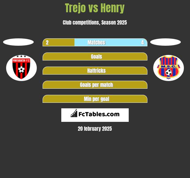 Trejo vs Henry h2h player stats