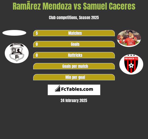 RamÃ­rez Mendoza vs Samuel Caceres h2h player stats