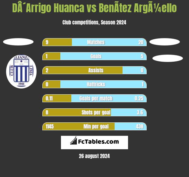 DÂ´Arrigo Huanca vs BenÃ­tez ArgÃ¼ello h2h player stats