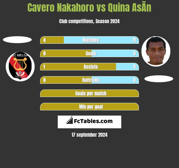 Cavero Nakahoro vs Quina AsÃ­n h2h player stats