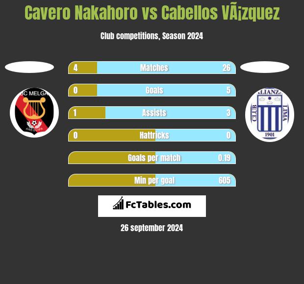 Cavero Nakahoro vs Cabellos VÃ¡zquez h2h player stats