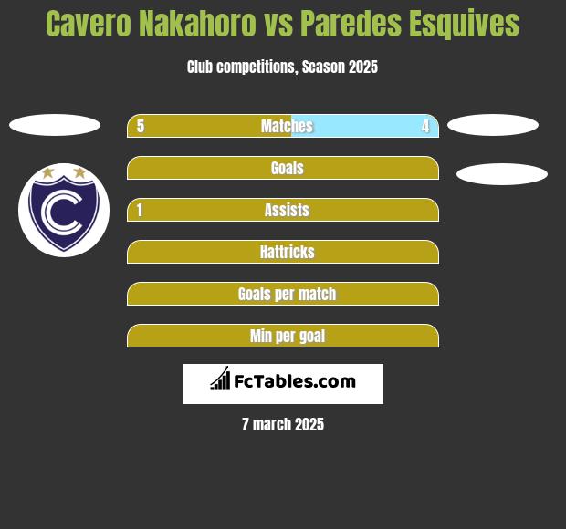 Cavero Nakahoro vs Paredes Esquives h2h player stats