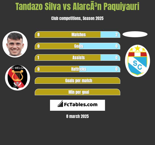 Tandazo Silva vs AlarcÃ³n Paquiyauri h2h player stats