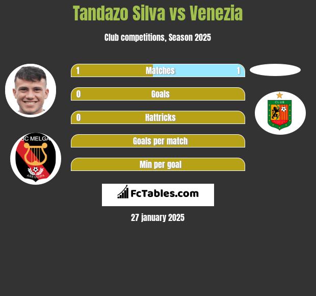 Tandazo Silva vs Venezia h2h player stats