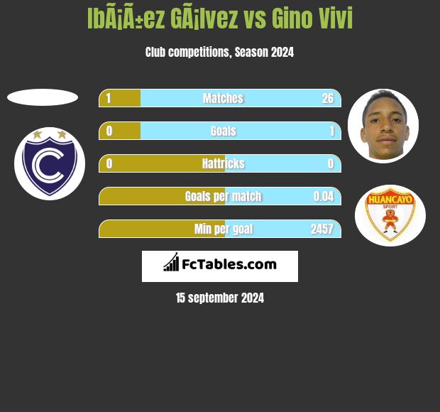 IbÃ¡Ã±ez GÃ¡lvez vs Gino Vivi h2h player stats