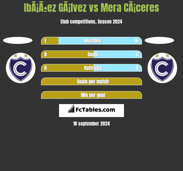 IbÃ¡Ã±ez GÃ¡lvez vs Mera CÃ¡ceres h2h player stats