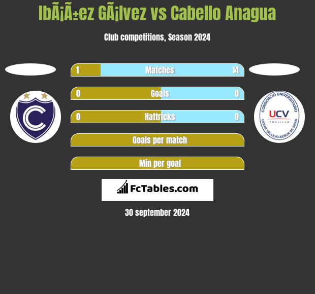 IbÃ¡Ã±ez GÃ¡lvez vs Cabello Anagua h2h player stats