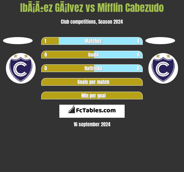 IbÃ¡Ã±ez GÃ¡lvez vs Mifflin Cabezudo h2h player stats