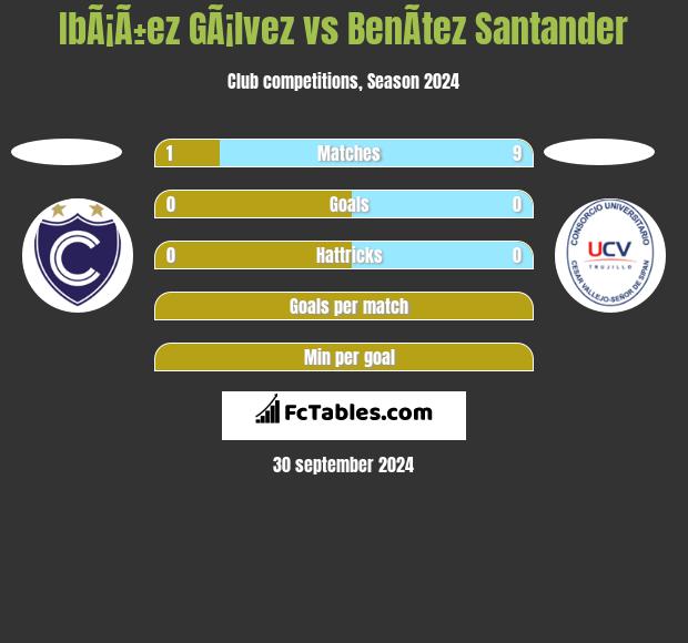 IbÃ¡Ã±ez GÃ¡lvez vs BenÃ­tez Santander h2h player stats